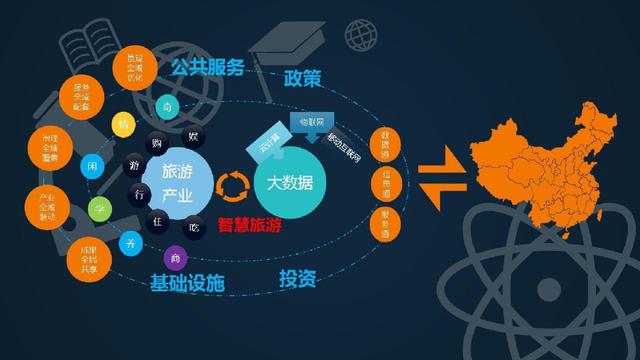 大數據與云計算 互聯網數據服務的核心驅動力