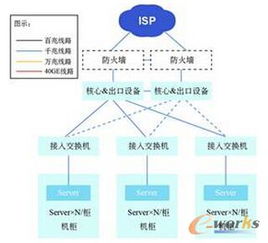 云網融合，智算未來 互聯網企業數據中心網絡建設的演進與展望